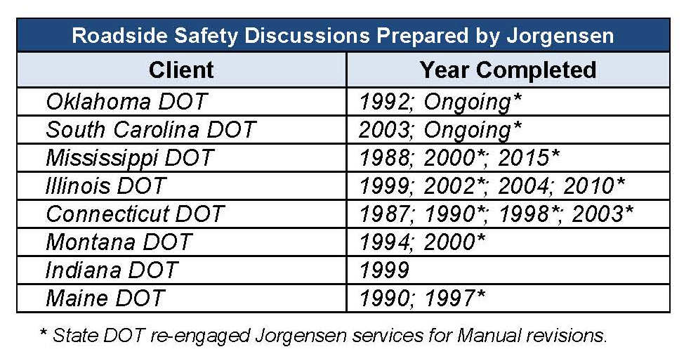 Roadside safety discussions prepared by Jorgensen