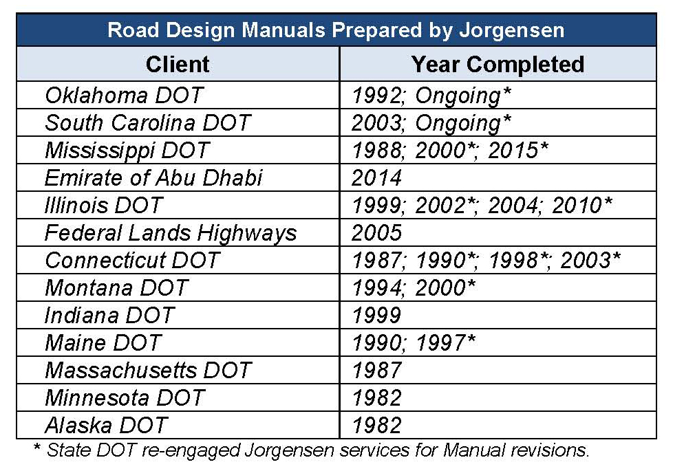 Road design manuals prepared by Jorgensen