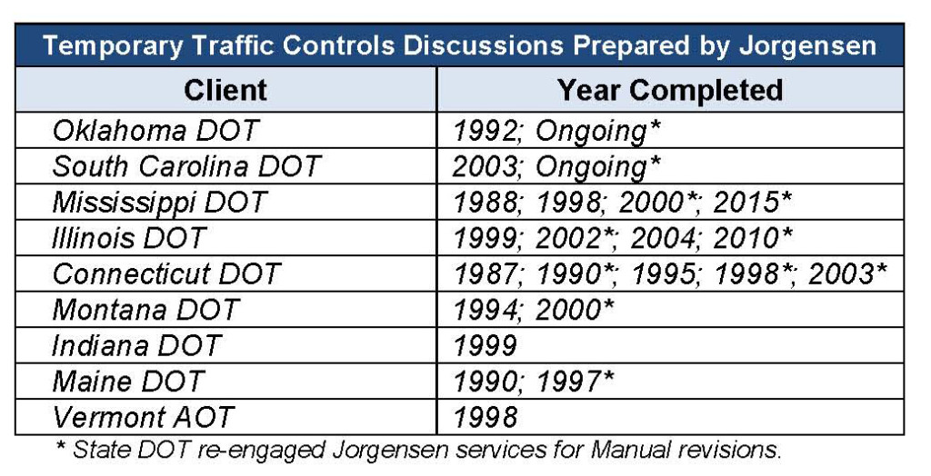Temporary traffic control discussions prepared by Jorgensen